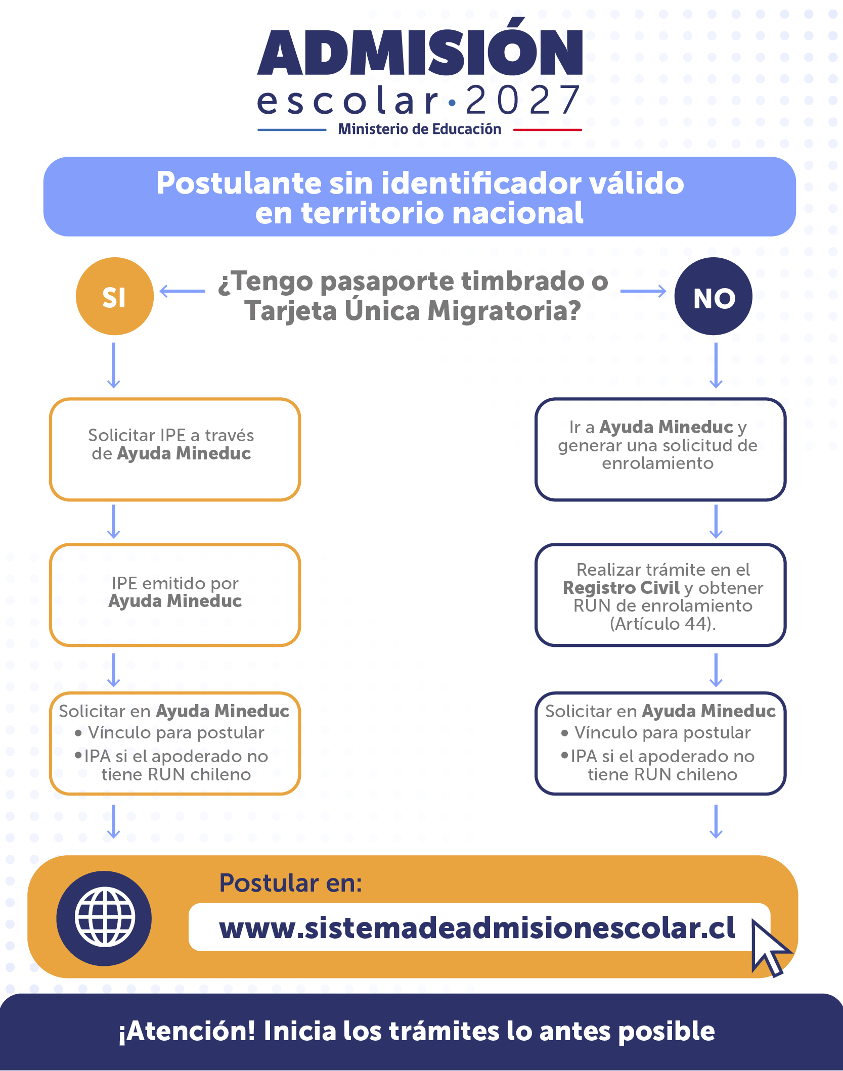 Sistema de Admisión Escolar
