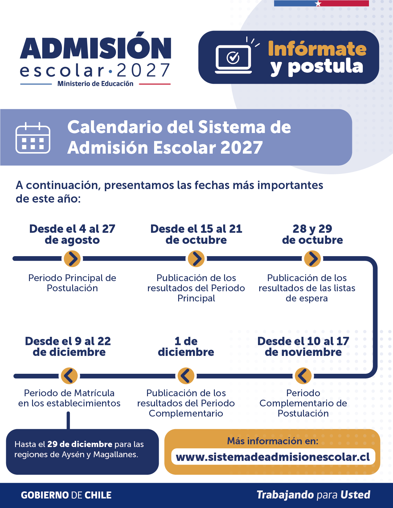 Sistema de Admisión Escolar